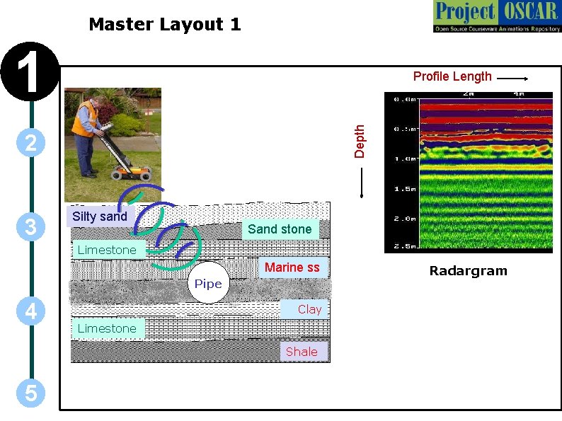 Master Layout 1 1 Depth Profile Length 2 3 Silty sand Sand stone Limestone Master Layout 1 1 Depth Profile Length 2 3 Silty sand Sand stone Limestone