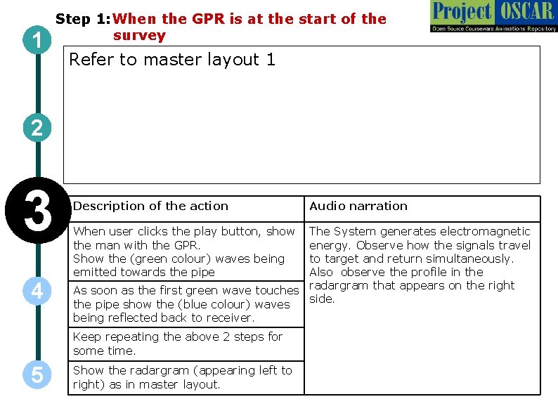 1 Step 1: When the GPR is at the start of the survey Refer 1 Step 1: When the GPR is at the start of the survey Refer