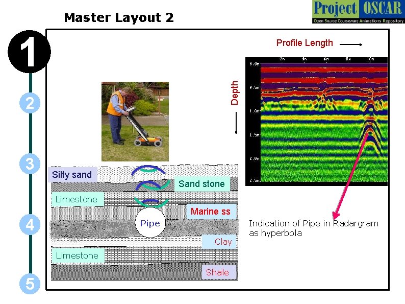 Master Layout 2 1 Depth Profile Length 2 3 Silty sand Sand stone Limestone Master Layout 2 1 Depth Profile Length 2 3 Silty sand Sand stone Limestone