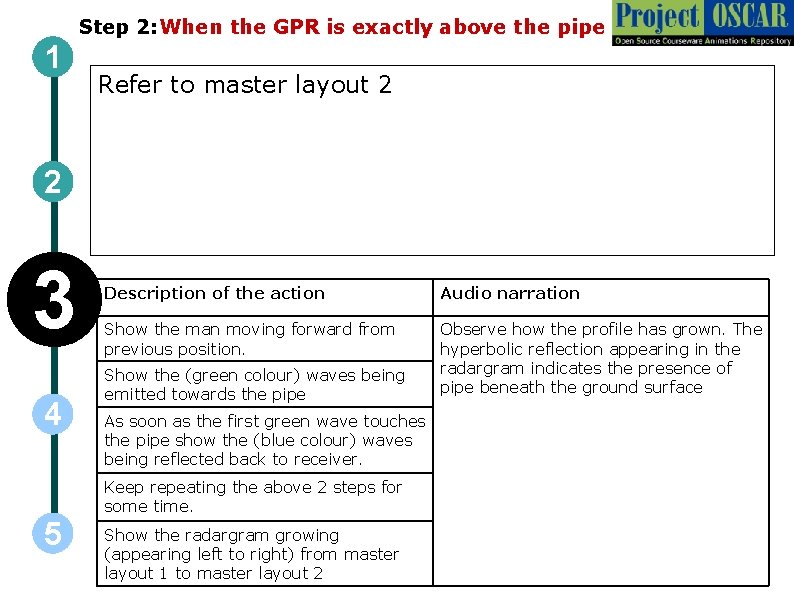 Step 2: When the GPR is exactly above the pipe 1 Refer to master Step 2: When the GPR is exactly above the pipe 1 Refer to master