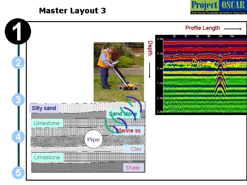 Master Layout 3 1 Profile Length Depth 2 3 Silty sand Sand stone Limestone Master Layout 3 1 Profile Length Depth 2 3 Silty sand Sand stone Limestone