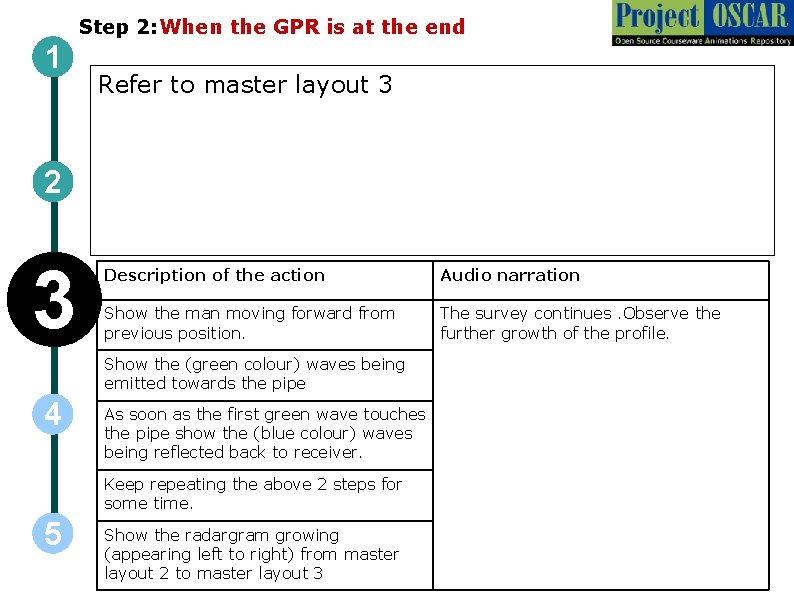 Step 2: When the GPR is at the end 1 Refer to master layout Step 2: When the GPR is at the end 1 Refer to master layout