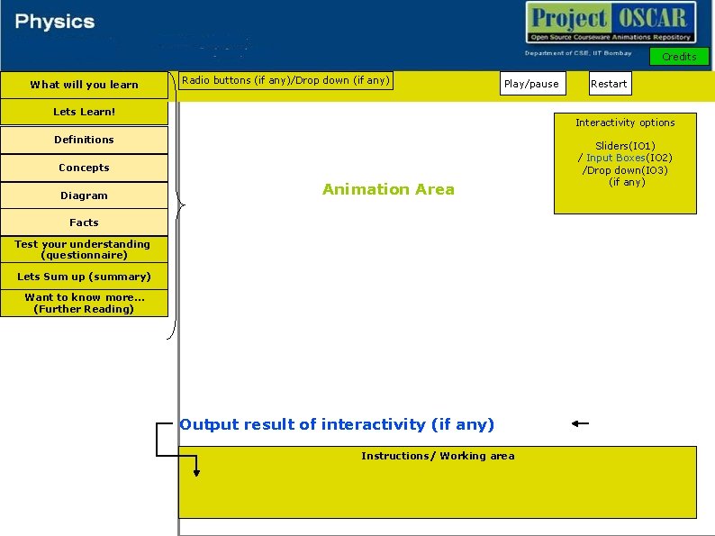 Credits What will you learn Radio buttons (if any)/Drop down (if any) Play/pause Lets Credits What will you learn Radio buttons (if any)/Drop down (if any) Play/pause Lets