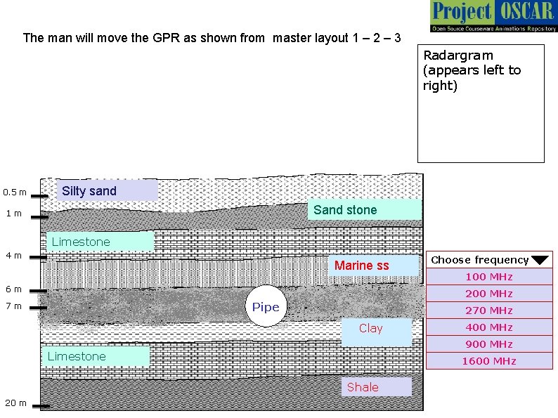 The man will move the GPR as shown from master layout 1 – 2 The man will move the GPR as shown from master layout 1 – 2