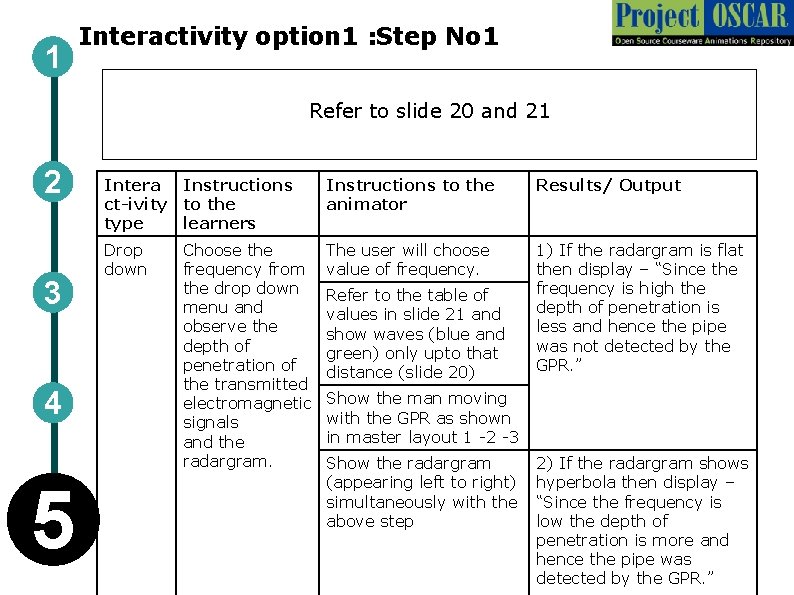 1 Interactivity option 1 : Step No 1 Refer to slide 20 and 21 1 Interactivity option 1 : Step No 1 Refer to slide 20 and 21