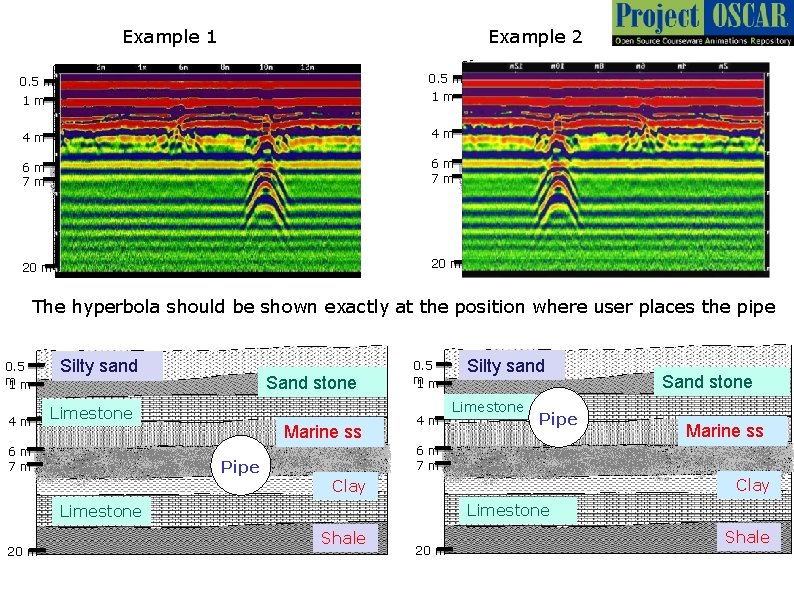Example 1 Example 2 0. 5 m 1 m 1 m 4 m 4 Example 1 Example 2 0. 5 m 1 m 1 m 4 m 4