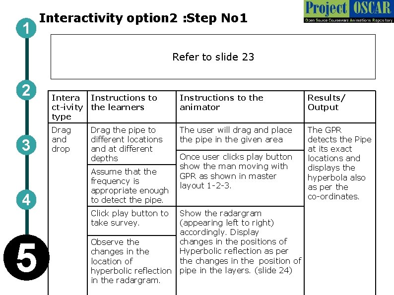 1 Interactivity option 2 : Step No 1 Refer to slide 23 2 3 1 Interactivity option 2 : Step No 1 Refer to slide 23 2 3
