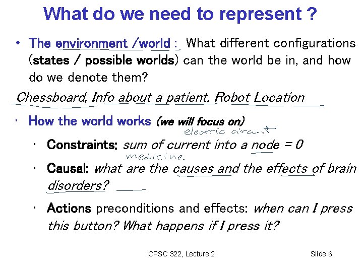 What do we need to represent ? • The environment /world : What different