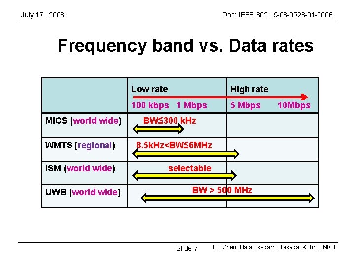 July 17 , 2008 Doc: IEEE 802. 15 -08 -0528 -01 -0006 Frequency band