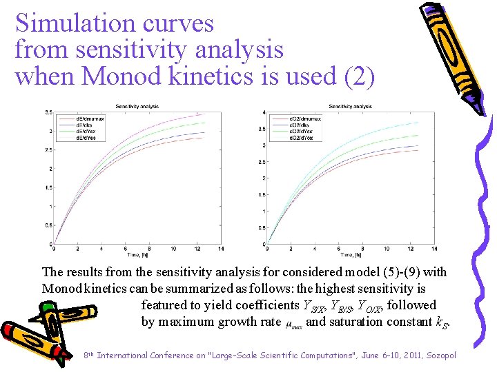 Simulation curves from sensitivity analysis when Monod kinetics is used (2) The results from