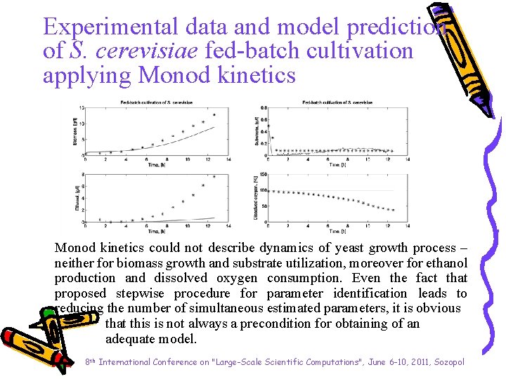 Experimental data and model prediction of S. cerevisiae fed-batch cultivation applying Monod kinetics could