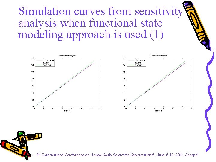 Simulation curves from sensitivity analysis when functional state modeling approach is used (1) 8