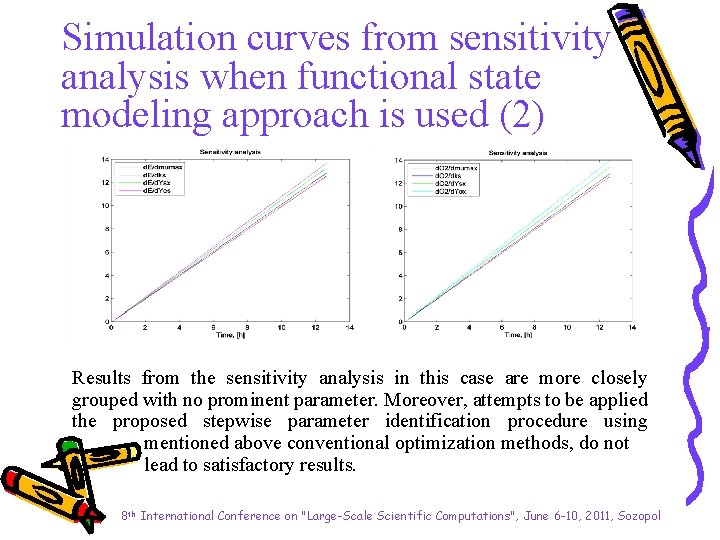 Simulation curves from sensitivity analysis when functional state modeling approach is used (2) Results