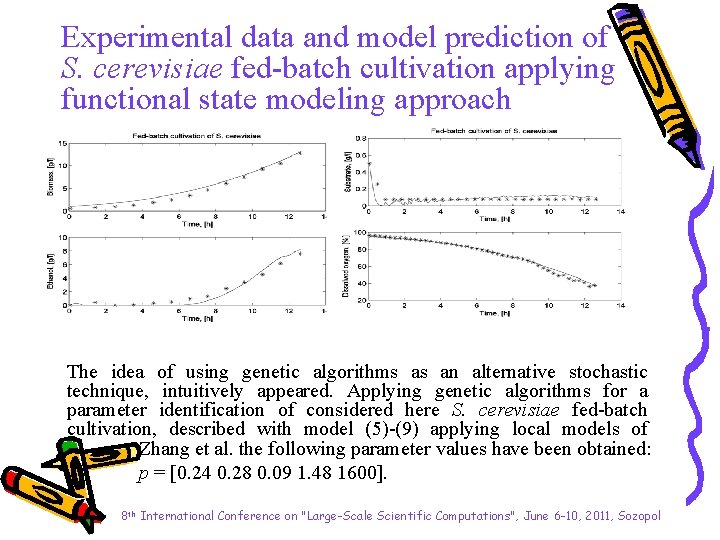 Experimental data and model prediction of S. cerevisiae fed-batch cultivation applying functional state modeling