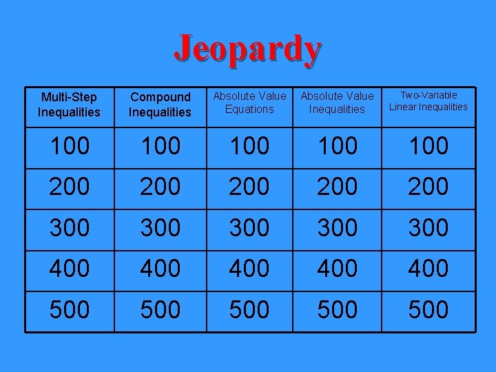 Jeopardy Multi-Step Inequalities Compound Inequalities Absolute Value Equations Absolute Value Inequalities Two-Variable Linear Inequalities