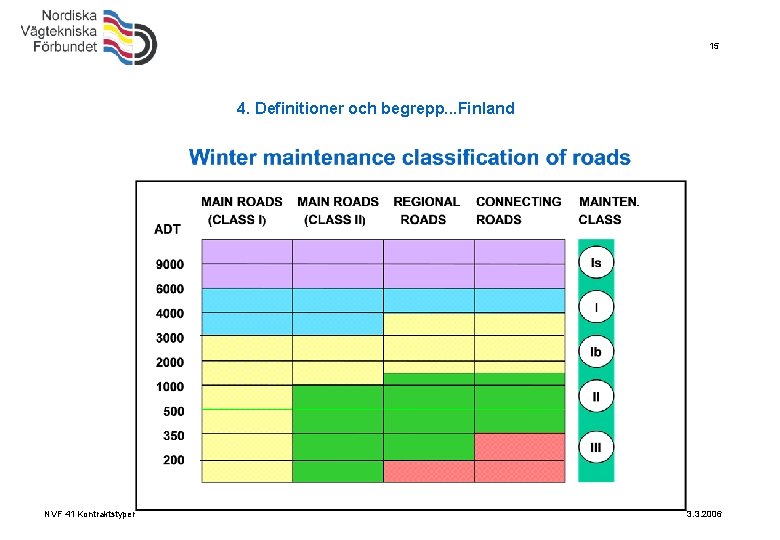 15 4. Definitioner och begrepp. . . Finland NVF 41 Kontraktstyper 3. 3. 2006