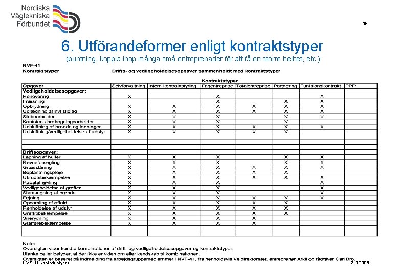 18 6. Utförandeformer enligt kontraktstyper (buntning, koppla ihop många små entreprenader för att få