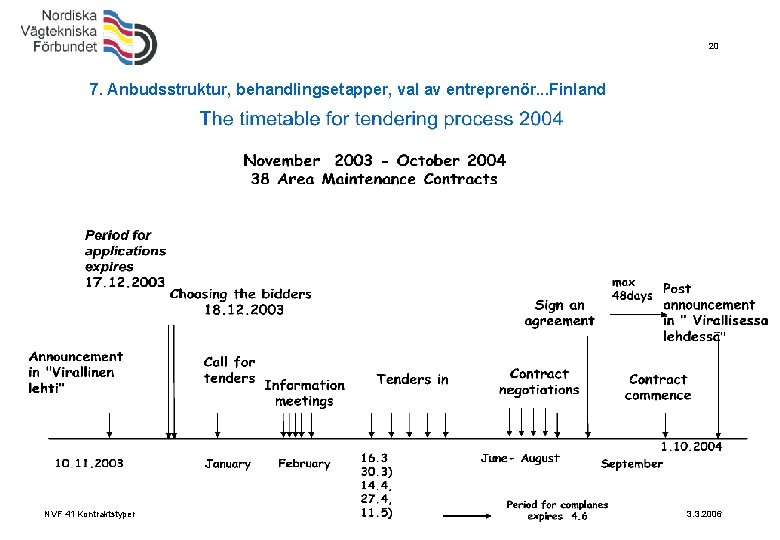 20 7. Anbudsstruktur, behandlingsetapper, val av entreprenör. . . Finland NVF 41 Kontraktstyper 3.