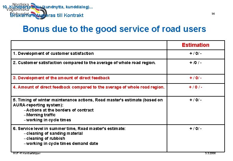 10. Kundperspektiv (kundnytta, kunddialog). . . 35 Brukarna Integreras till Kontrakt Bonus due to