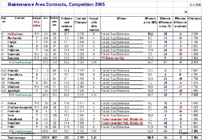 39 NVF 41 Kontraktstyper 3. 3. 2006 