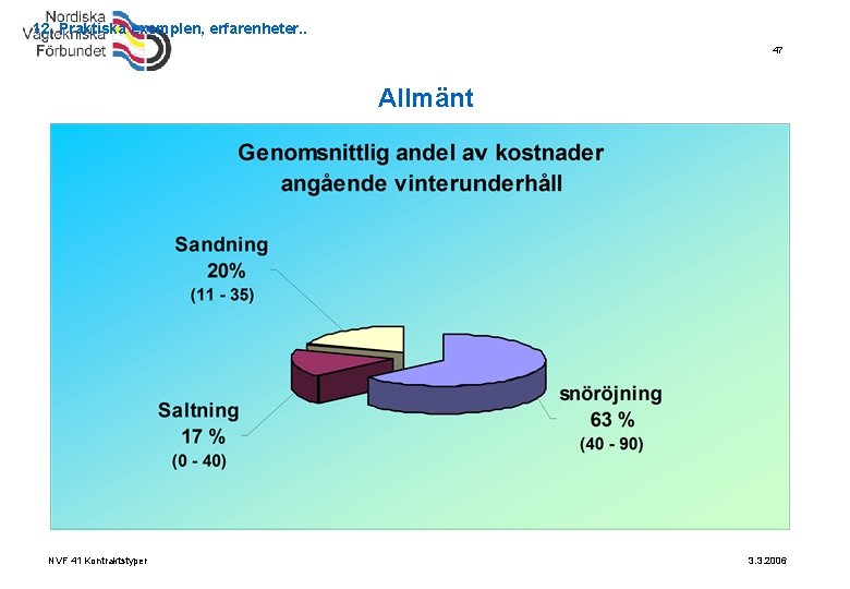 12. Praktiska exemplen, erfarenheter. . 47 Allmänt NVF 41 Kontraktstyper 3. 3. 2006 