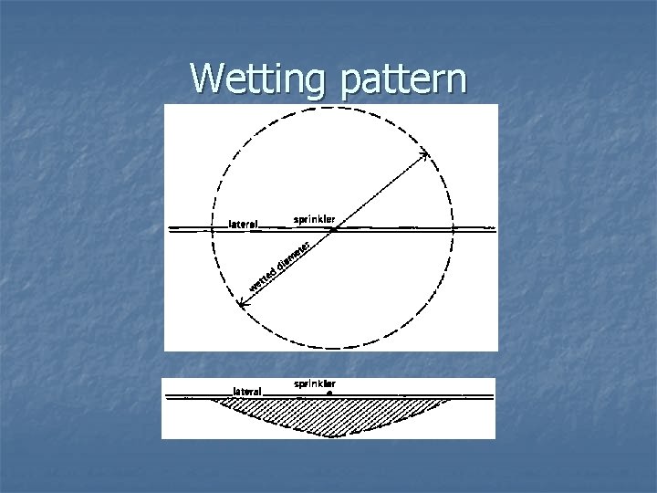 Wetting pattern 