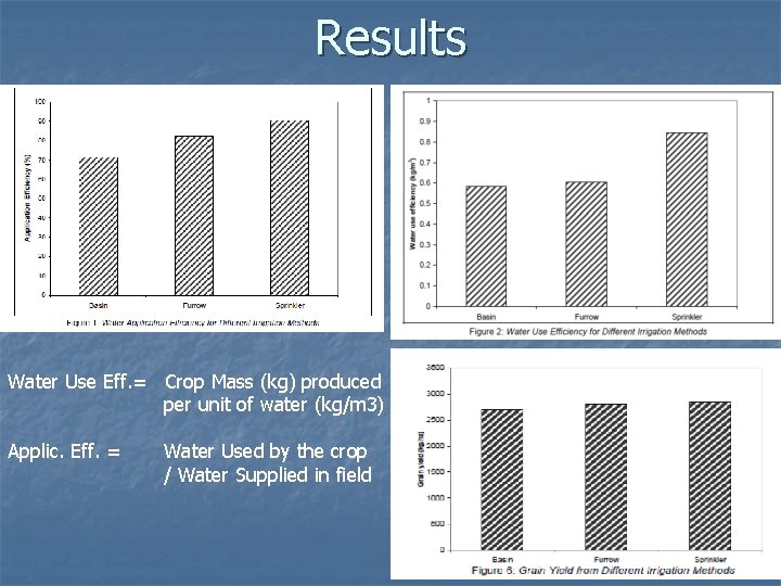 Results Water Use Eff. = Crop Mass (kg) produced per unit of water (kg/m