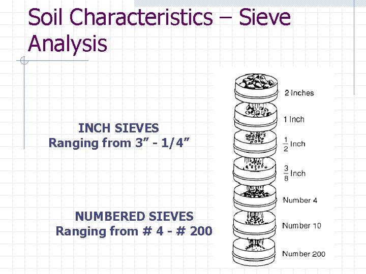 Soil Characteristics – Sieve Analysis INCH SIEVES Ranging from 3” - 1/4” NUMBERED SIEVES