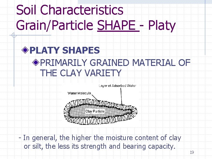 Soil Characteristics Grain/Particle SHAPE - Platy PLATY SHAPES PRIMARILY GRAINED MATERIAL OF THE CLAY