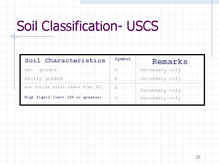 Soil Classification- USCS 25 