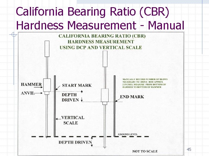 California Bearing Ratio (CBR) Hardness Measurement - Manual 45 