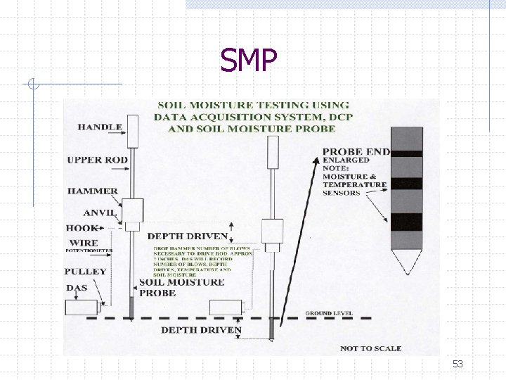 SMP 53 