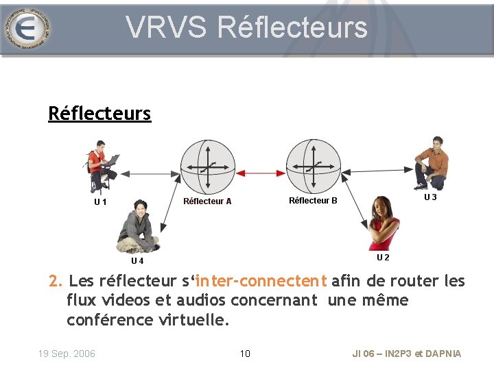 VRVS Réflecteurs 2. Les réflecteur s‘inter-connectent afin de router les flux videos et audios