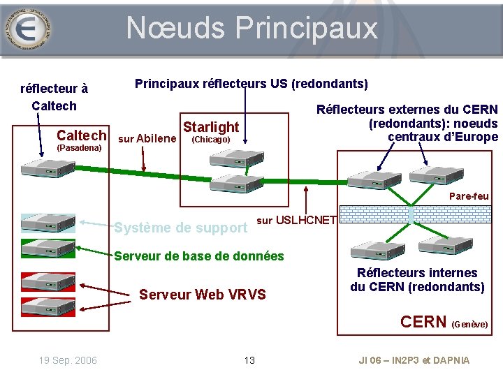 Nœuds Principaux réflecteur à Caltech (Pasadena) Principaux réflecteurs US (redondants) sur Abilene Réflecteurs externes