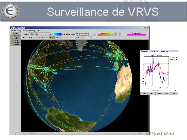 Surveillance de VRVS 19 Sep. 2006 JI 06 – IN 2 P 3 et