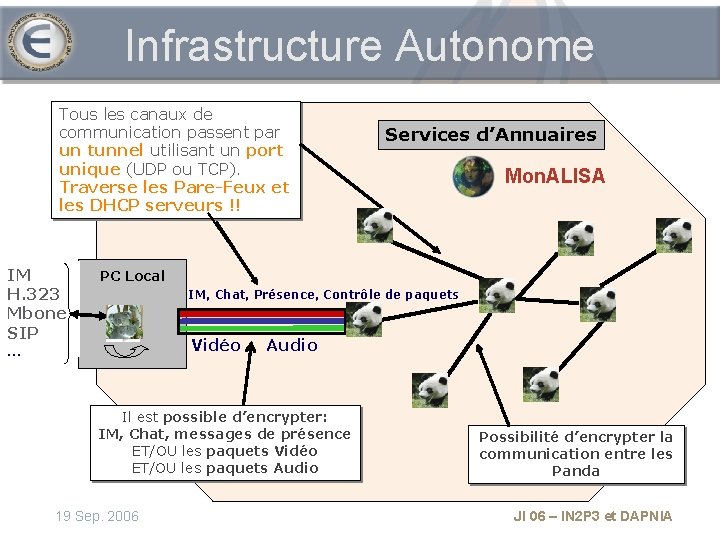 Infrastructure Autonome Tous les canaux de communication passent par un tunnel utilisant un port