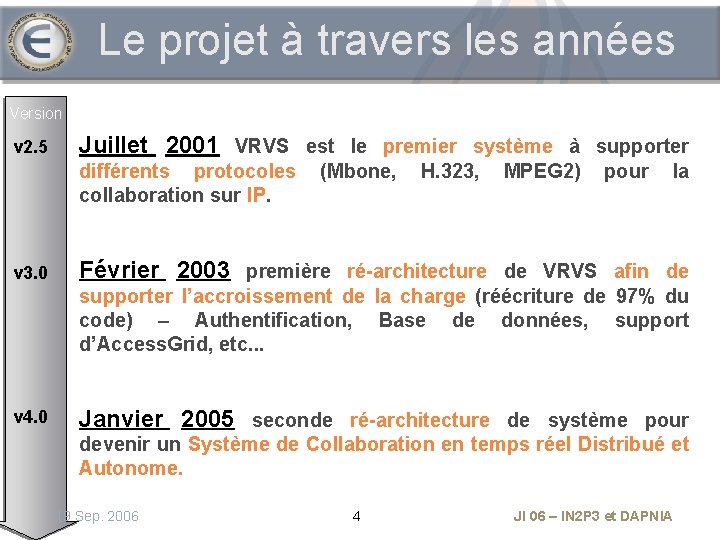 Le projet à travers les années Version v 2. 5 Juillet 2001 VRVS est