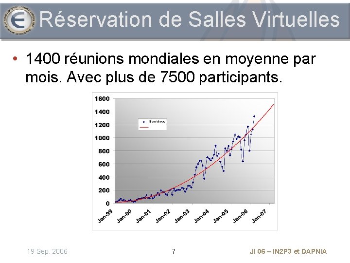 Réservation de Salles Virtuelles • 1400 réunions mondiales en moyenne par mois. Avec plus