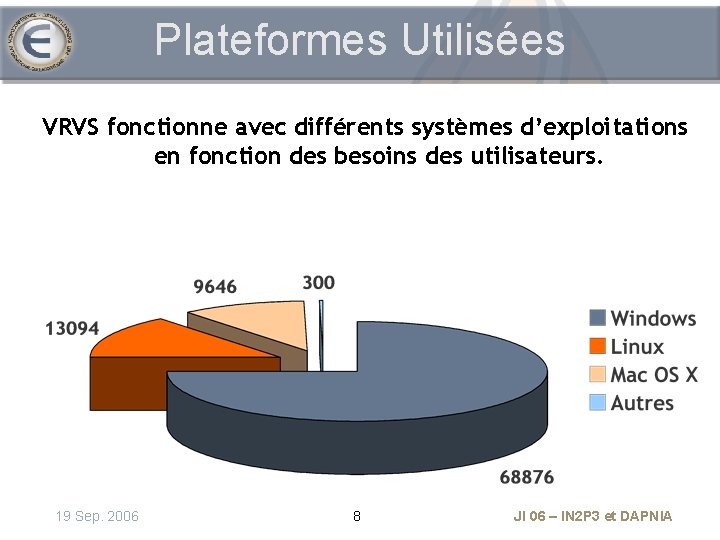 Plateformes Utilisées VRVS fonctionne avec différents systèmes d’exploitations en fonction des besoins des utilisateurs.