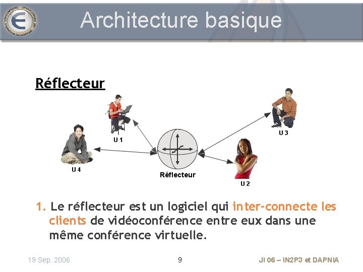 Architecture basique Réflecteur 1. Le réflecteur est un logiciel qui inter-connecte les clients de