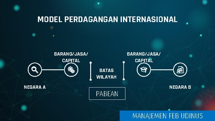 MODEL PERDAGANGAN INTERNASIONAL BARANG/JASA/ CAPITAL BATAS WILAYAH NEGARA A PABEAN NEGARA B MANAJEMEN FEB