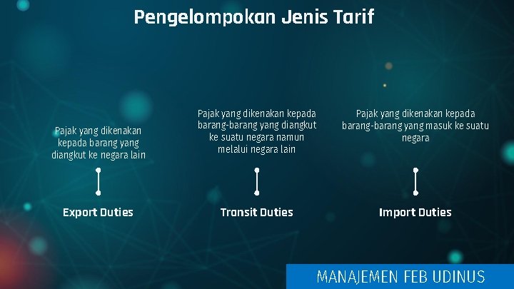 Pengelompokan Jenis Tarif Pajak yang dikenakan kepada barang yang diangkut ke negara lain Export