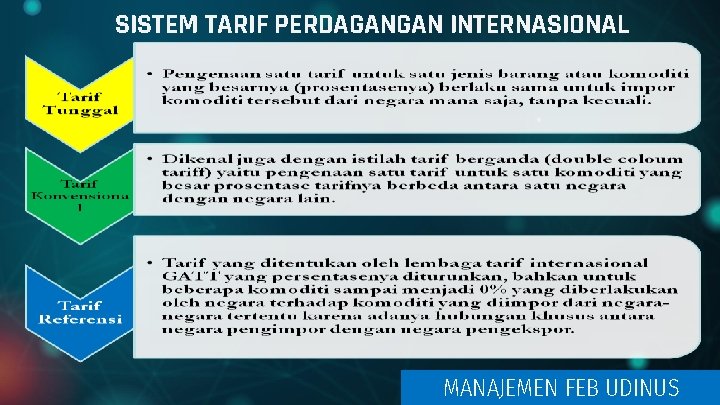 SISTEM TARIF PERDAGANGAN INTERNASIONAL MANAJEMEN FEB UDINUS 