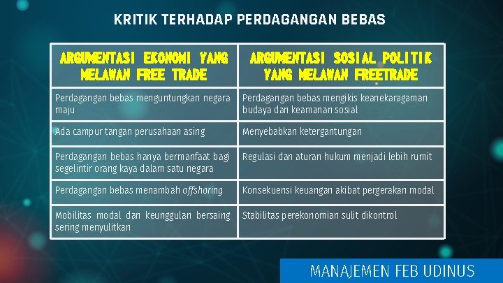 KRITIK TERHADAP PERDAGANGAN BEBAS ARGUMENTASI EKONOMI YANG MELAWAN FREE TRADE ARGUMENTASI SOSIAL POLITIK YANG