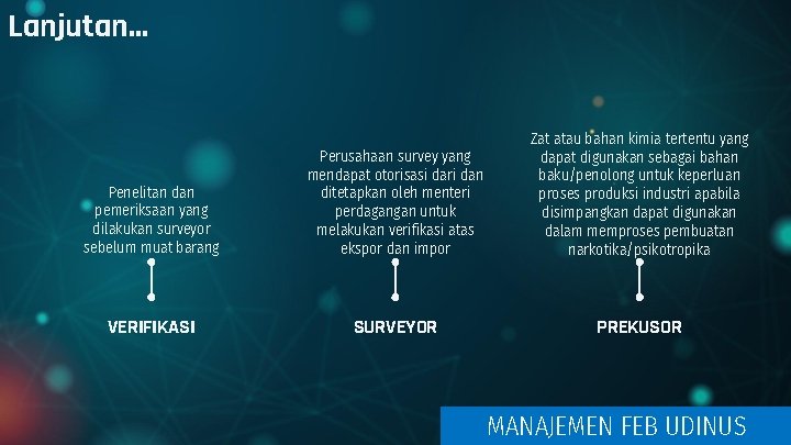Lanjutan. . . Penelitan dan pemeriksaan yang dilakukan surveyor sebelum muat barang Perusahaan survey