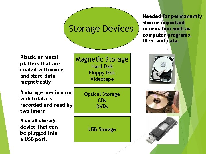 Storage Devices Plastic or metal platters that are coated with oxide and store data