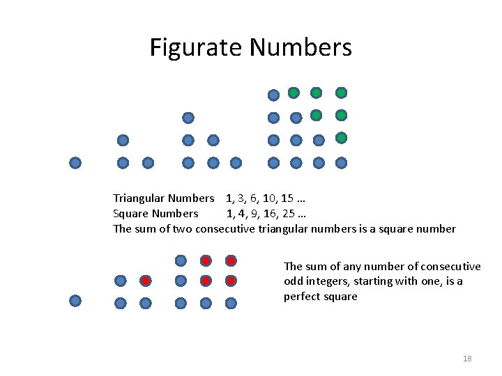 Figurate Numbers Triangular Numbers 1, 3, 6, 10, 15 … Square Numbers 1, 4,