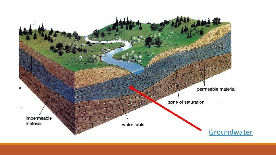 Groundwater 