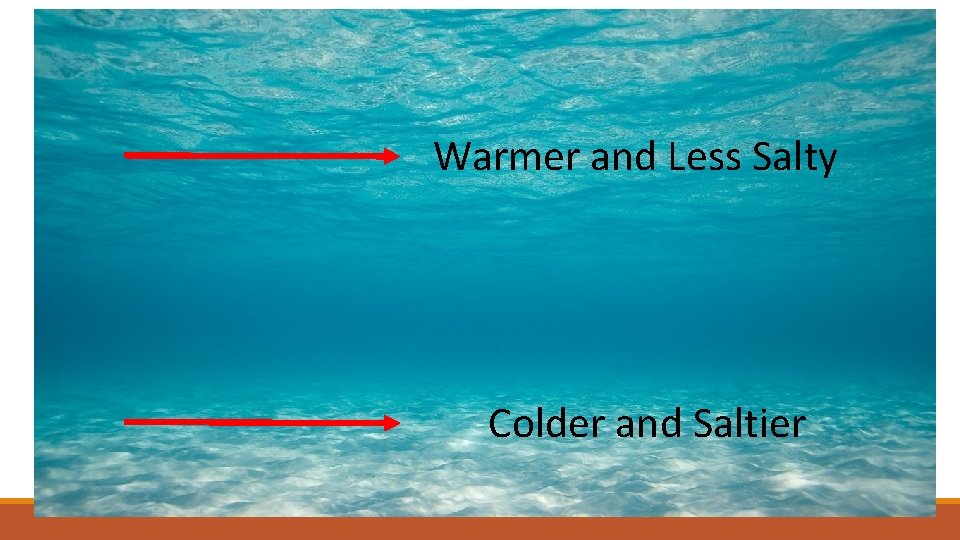 Warmer and Less Salty Colder and Saltier 
