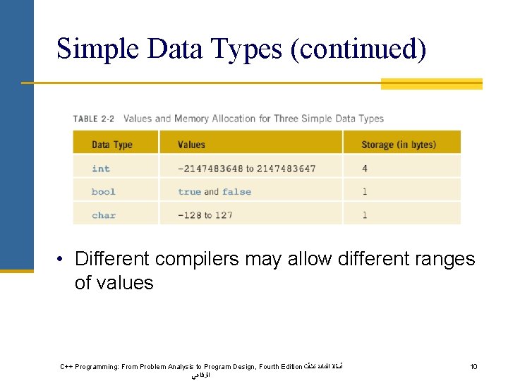 Simple Data Types (continued) • Different compilers may allow different ranges of values C++